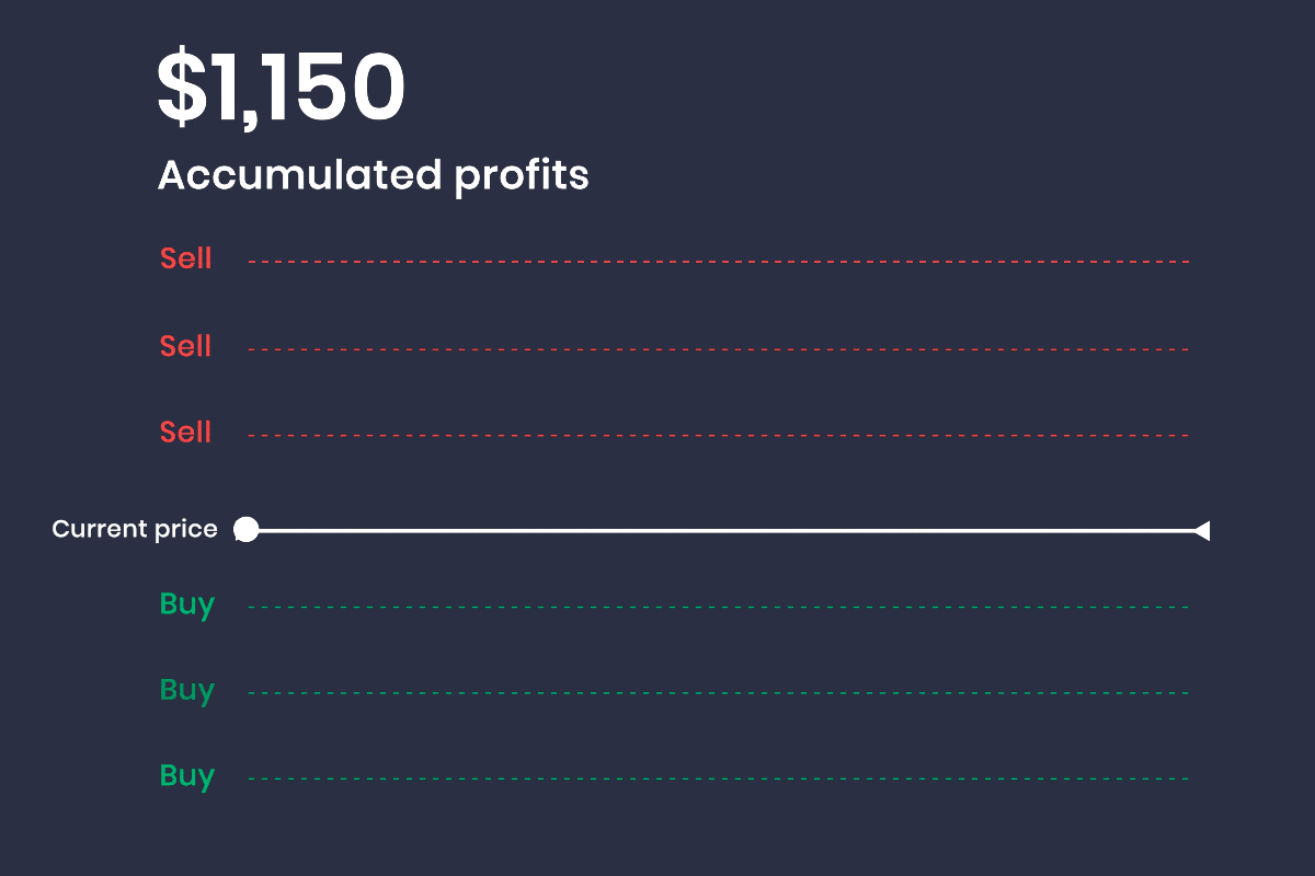 Pionex US | Exchange with Built-in Crypto Trading Bot